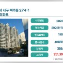대전 서구_삼익목화4 네이버블로그