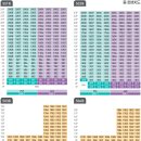 증평송산LH5단지아파트 | 증평송산지구 A5블록 국민임대주택 증평송산 LH 5단지 아파트 전용면적 29㎡·37㎡·46㎡형 평면도
