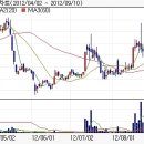 (주)씨앤씨네트웍스 이미지