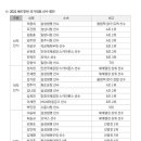 2021 배드민턴 국가대표 선수 명단 이미지