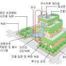 옥상에도 정원을 꾸며 보시죠. 이미지