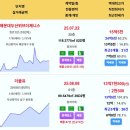 부산 실거래 블랑써밋74 16.31억 해운대두산위브더제니스 15.5억 더블유 13.75억 신고가 더샵센텀파크2차 남천자이 더샵센텀스타 이미지