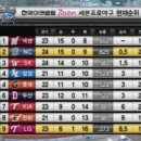 11년전 오늘 프로야구 순위 이미지