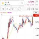 컴퍼니에스와이 네이버블로그