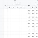 스케폴딩잉글리쉬학원