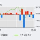 (주)아이엘사이언스 이미지