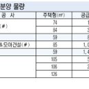 국도(48국도) - 대우아파트 이미지