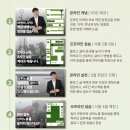 유마케팅 - 달서구 조암로 32 | 이즈유 온라인마케팅 교육💚오프라인 기본 교육 현장 후기입니다