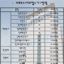 흥해경희요양병원 '비급여 항목' 이미지