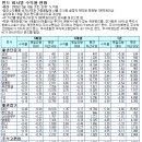 (주)현대경제연구원
