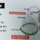 엘앤드 네이버블로그