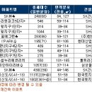 [6월 분양시장] 위례신도시, 도심 민간사업장 등 전국 3만여가구 분양계획 이미지