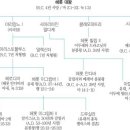 헤롯 이미지
