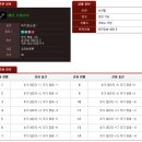 텔사랑 | 리니지m 용던사냥 검 &#34;메일 브레이커&#34;에 대한이야기