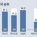 뉴스/신문 브리핑(2022년7월12일) 이미지