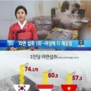 한국인 라면 섭취 세계 1위…성인병 예방하는 라면 섭취 방법은? 이미지