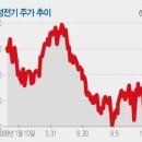 삼성iT 이미지