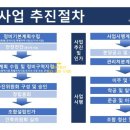 효성현대공인중개사사무소 이미지