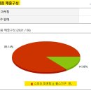 (주)에스엠스포츠 이미지