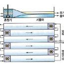 세틀러(SETTLER) 이미지