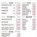 우리네흑돼지
