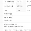 주식회사 케이씨씨건설 이미지