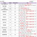 디에이치컴퍼니 네이버블로그