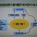하나열쇠 이미지