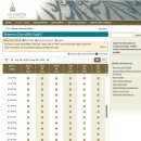 의회 | 워싱턴DC 국회의사당 미국 의회 방문 후기 예약