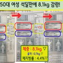 [정현한의원/다이어트후기] 50대 여성 석달만에 8.1kg 감량!