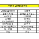 신진엔터테인먼트 이미지