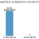 (주)고려개발 이미지