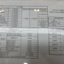 제일성모내과의원 네이버블로그