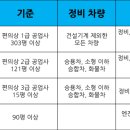 종합3급부분공업사 이미지
