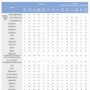 서울여자대학교 이미지