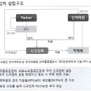 백병원 이미지