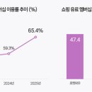 빅뮤직분당 이미지
