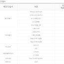 중부종합엘피지 이미지