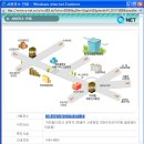 1.오금중학교 / 2.대진디자인고등학교 / 3.한국산업인력공단內 (상설)필기시험장 이미지