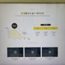 240문장으로 배우는 초보탈출 진짜 영어표현 (1) | 영어회화공부혼자하기 하루 10분으로 왕초보도 가능했던 후기