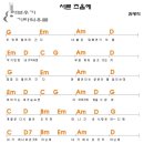 우쿨렐레연주 이미지