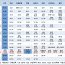진주역 이미지