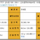 비엔리치