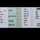 무도리감자탕 이미지