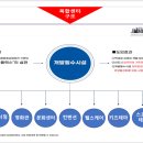 롯데캐슬세탁 이미지