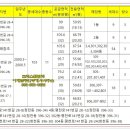 평천로141번길 이미지