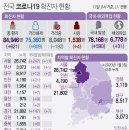 2월 18일 목요일 간추린 뉴스와 날씨 이미지