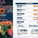 쿠우쿠우여수점 이미지