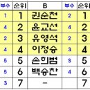 베스트클럽 이미지