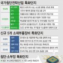 광주·전남 반도체···소재·부품·장비 유치 '절반의 성공' 이미지